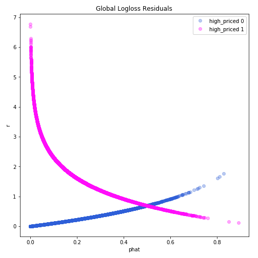 GitHub - adelhassen/responsible_ml: In this repository, we will build ...