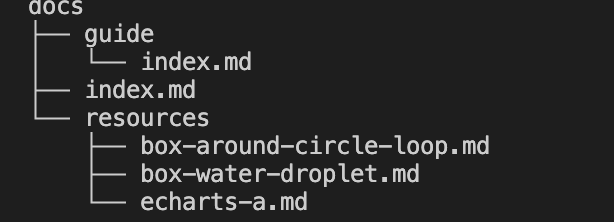 文档分目录统一管理下的路由问题 · Issue #1405 · umijs/dumi · GitHub