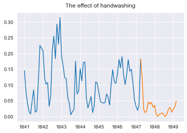 GitHub - SaraZarei/Analyse-Handwashing-Discovery_Manipulation ...