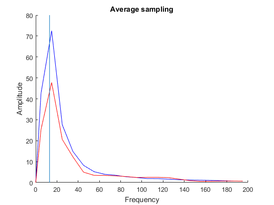 Watermelon Variance GitHub - PatornJantara/watermelon-ripeness-analysis: Discrete signals ...