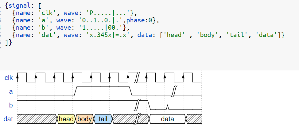 issues about phase · Issue #356 · wavedrom/wavedrom · GitHub