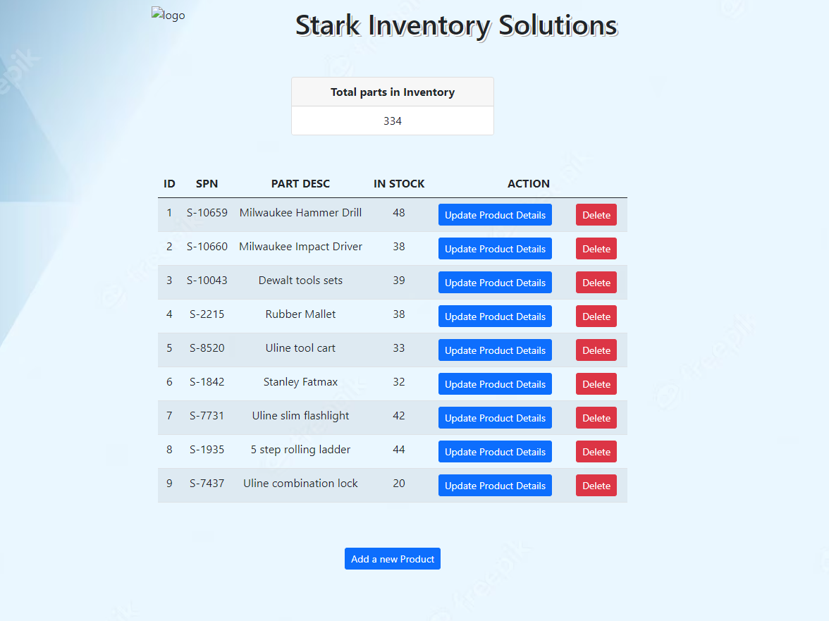 GitHub - pratikkathesia/inventorywebapp: A Simple inventory web app ...