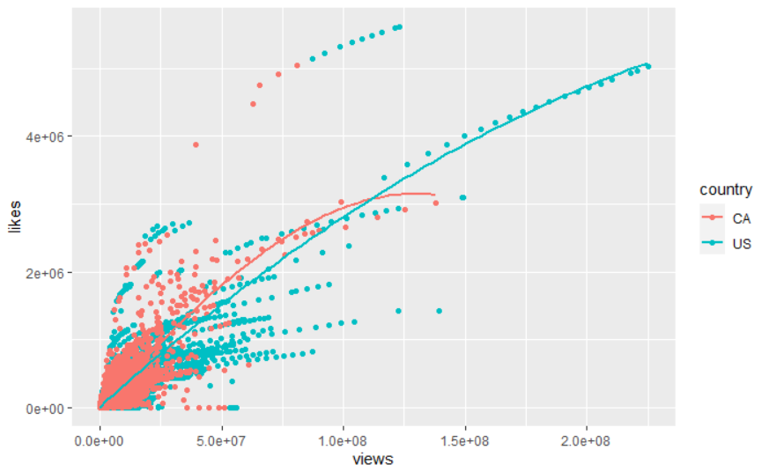 GitHub - dqj5182/Visualizing_YouTube_Trend: R markdown implementation ...