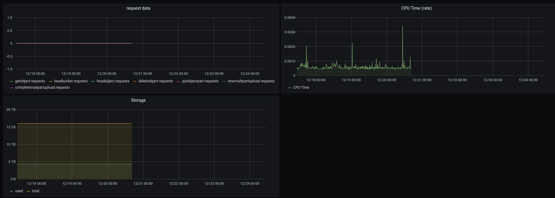 Prometheus Input fails with metric_version = 2 · Issue #8617 ...