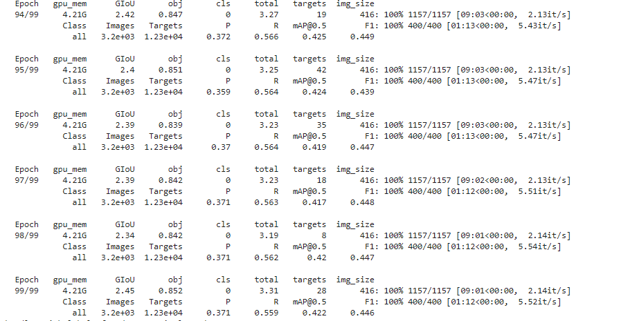 Map and recall is very low :( · Issue #1530 · ultralytics/yolov3 · GitHub
