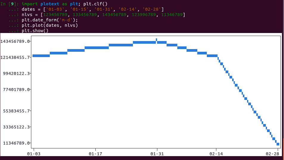 DateTime Plot Error · Issue #104 · piccolomo/plotext · GitHub