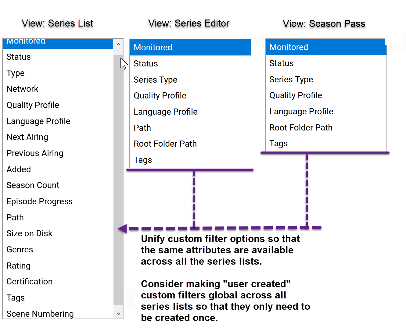 Unify custom filter options across all series table views · Issue #3548 ...