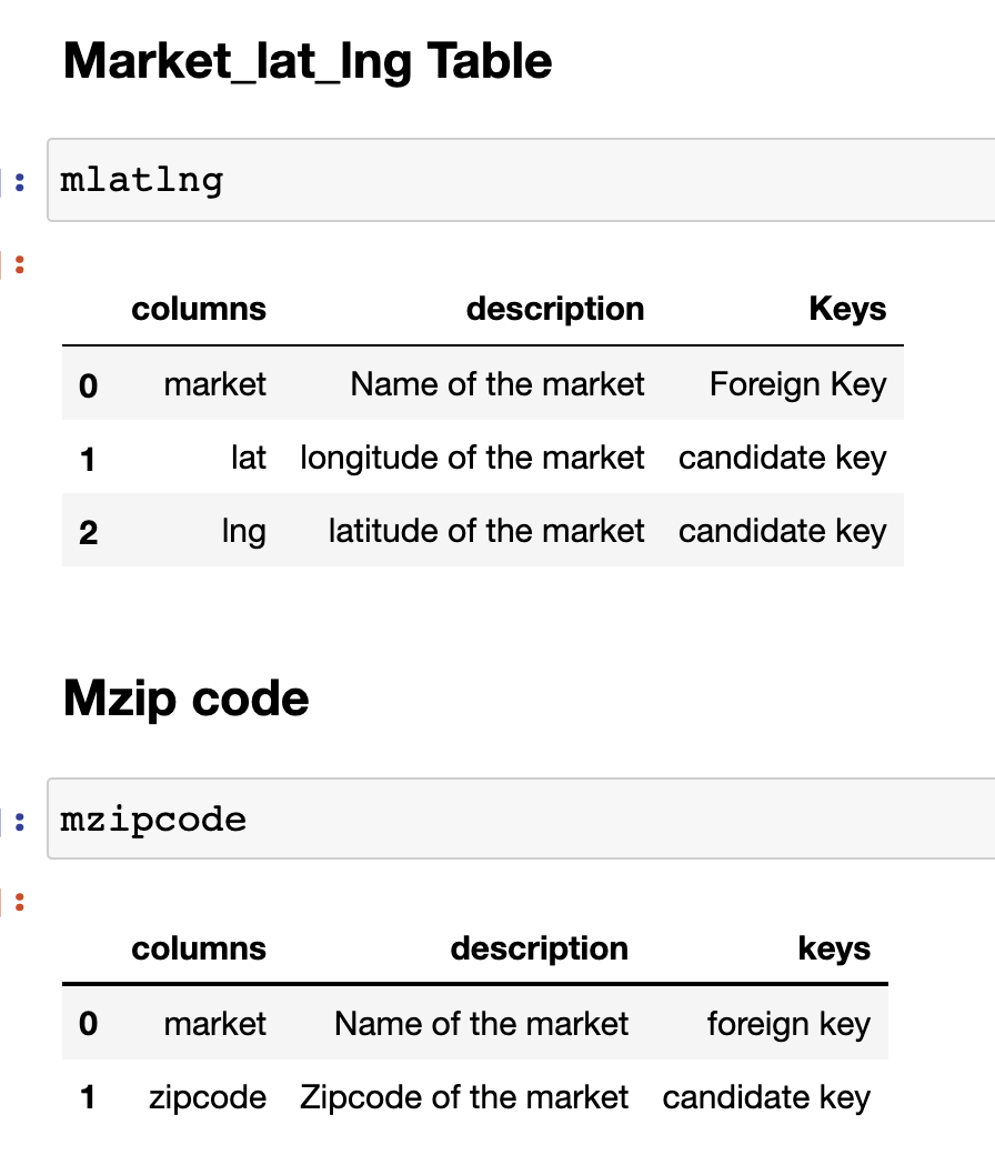 GitHub - vardhaman-rp/AGMARKNET_Commodity_price_ETL_POSTGRES: This ...