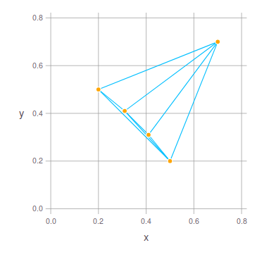 convexity