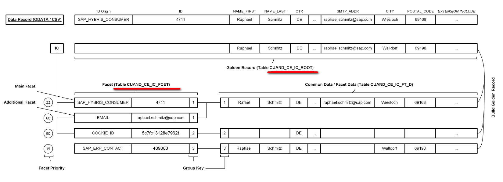 Data load data original. Таблица фацета. Фасет таблица.