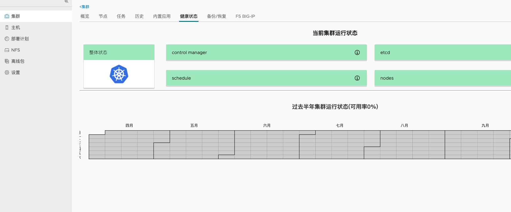 【集群】-【健康状态页面】信息显示不友好 · Issue #69 · KubeOperator/KubeOperator · GitHub