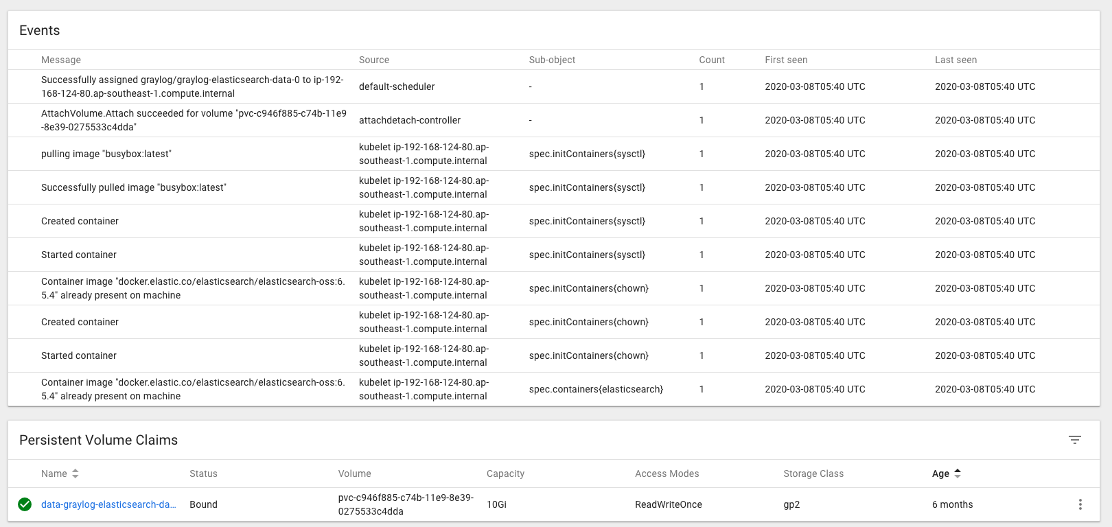 [stable/graylog] PostStartHookError command '/bin/bash /poststart