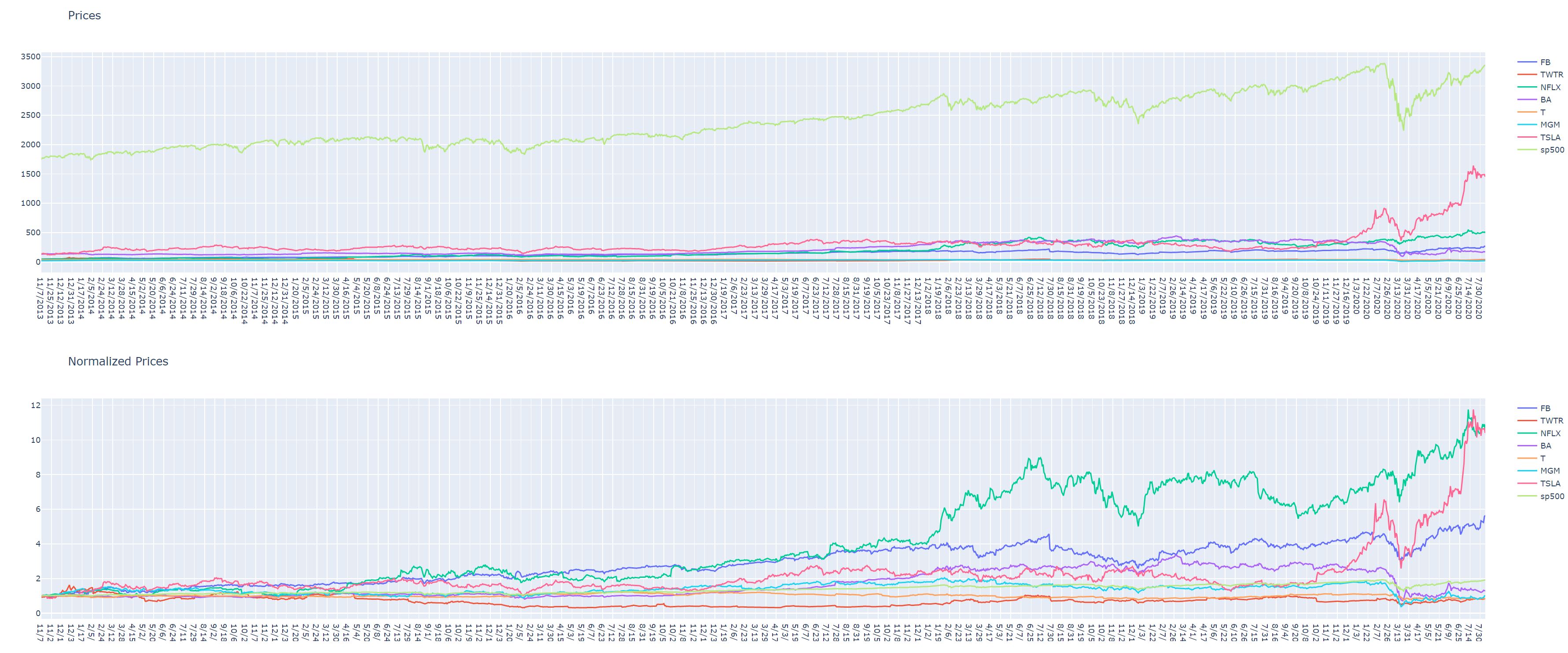 GitHub ahmedbilal1510/BetaAndCAPM_AnalysisAndVisualization This project allows the user to
