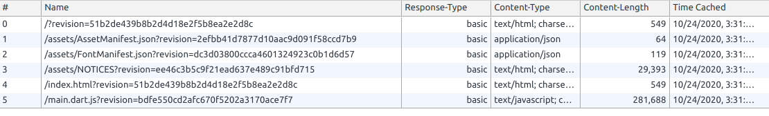 [web] Service worker is caching CORE resources on install but they are ...