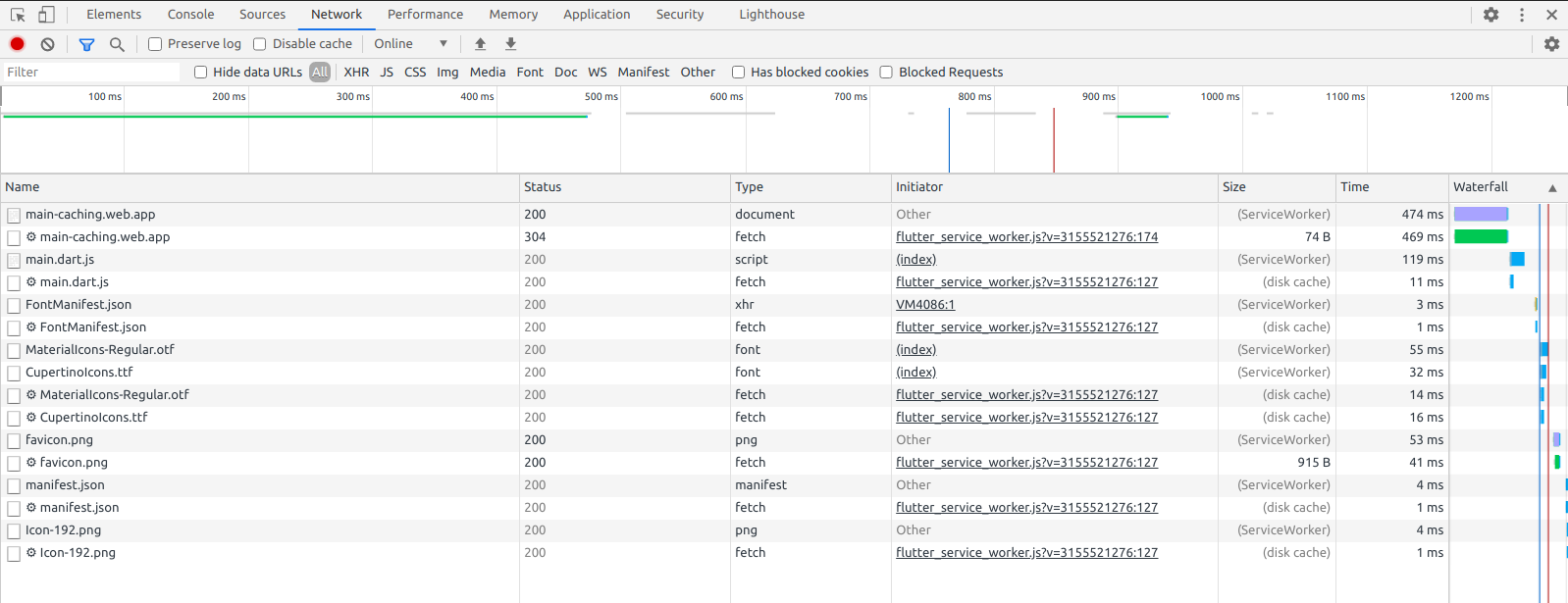 [web] Service worker is caching CORE resources on install but they are ...