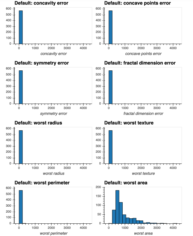 KDE Plot Does Not Register subplots=True Being Set · Issue #469 ...