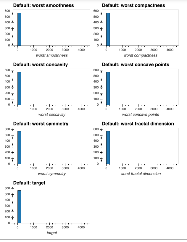 KDE Plot Does Not Register subplots=True Being Set · Issue #469 ...