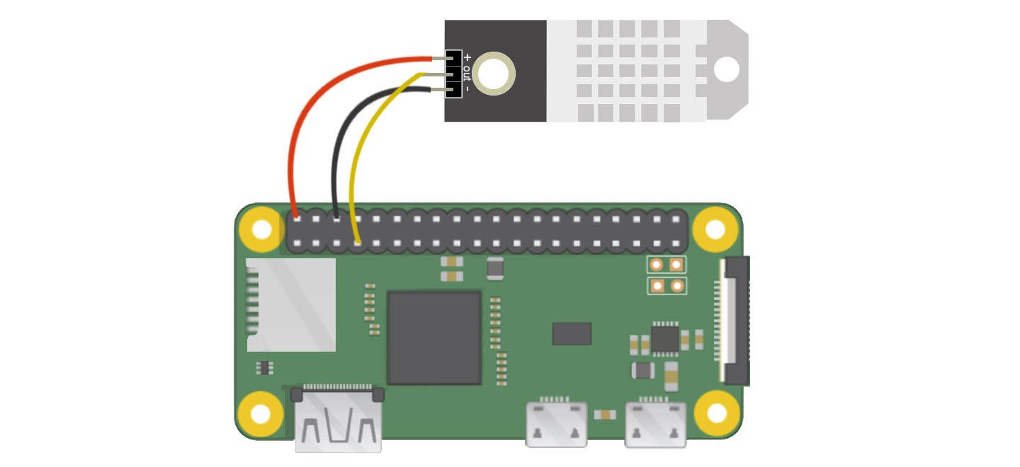 Monitor temperature and humidity with Grafana and Raspberry Pi