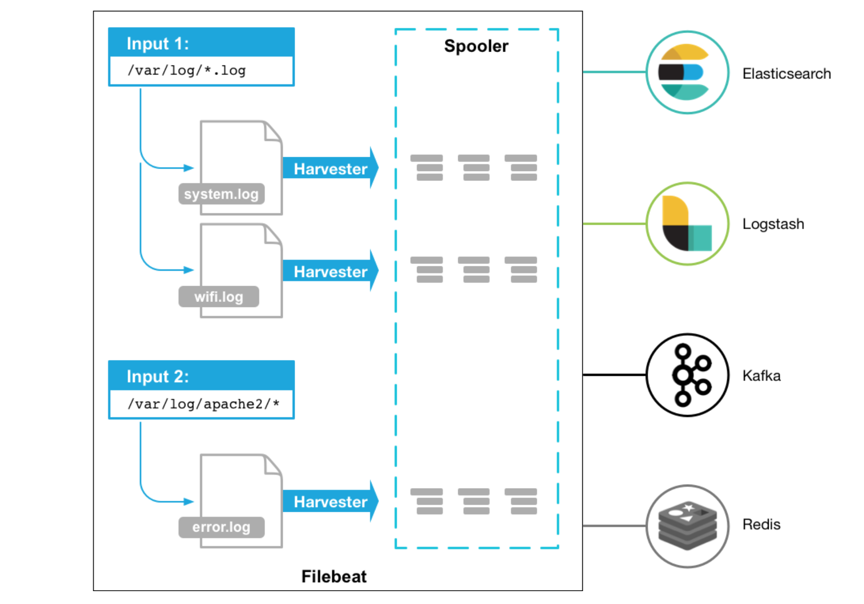 filebeat elastic search