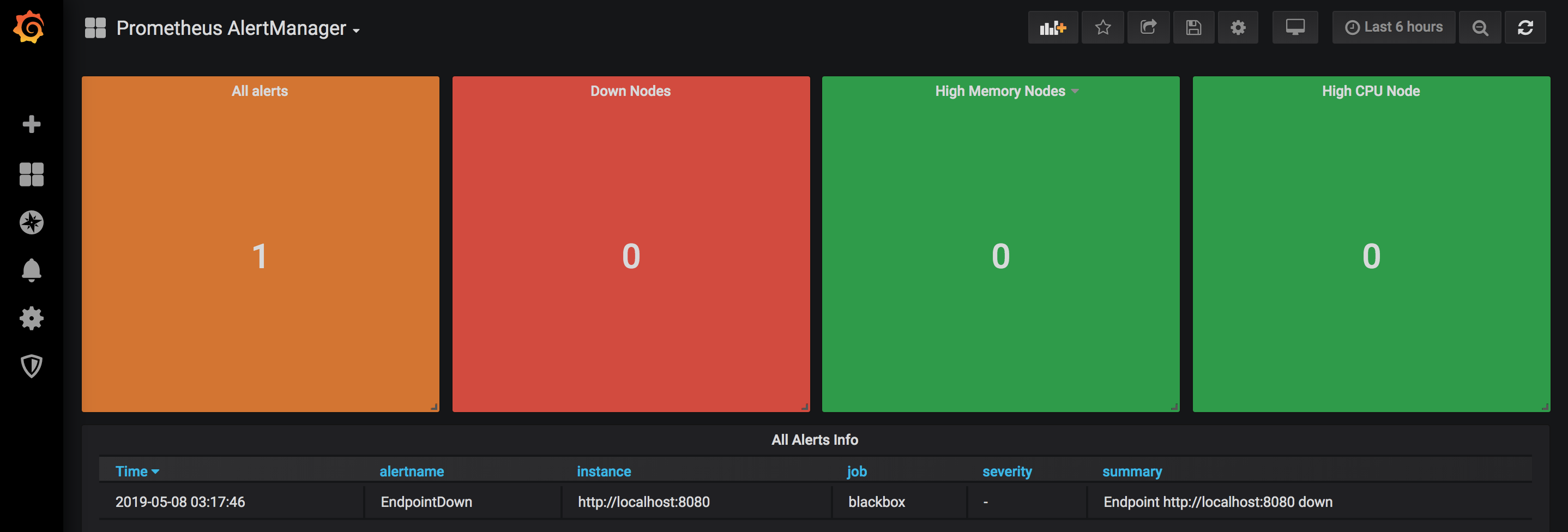 prometheus-alertmanager