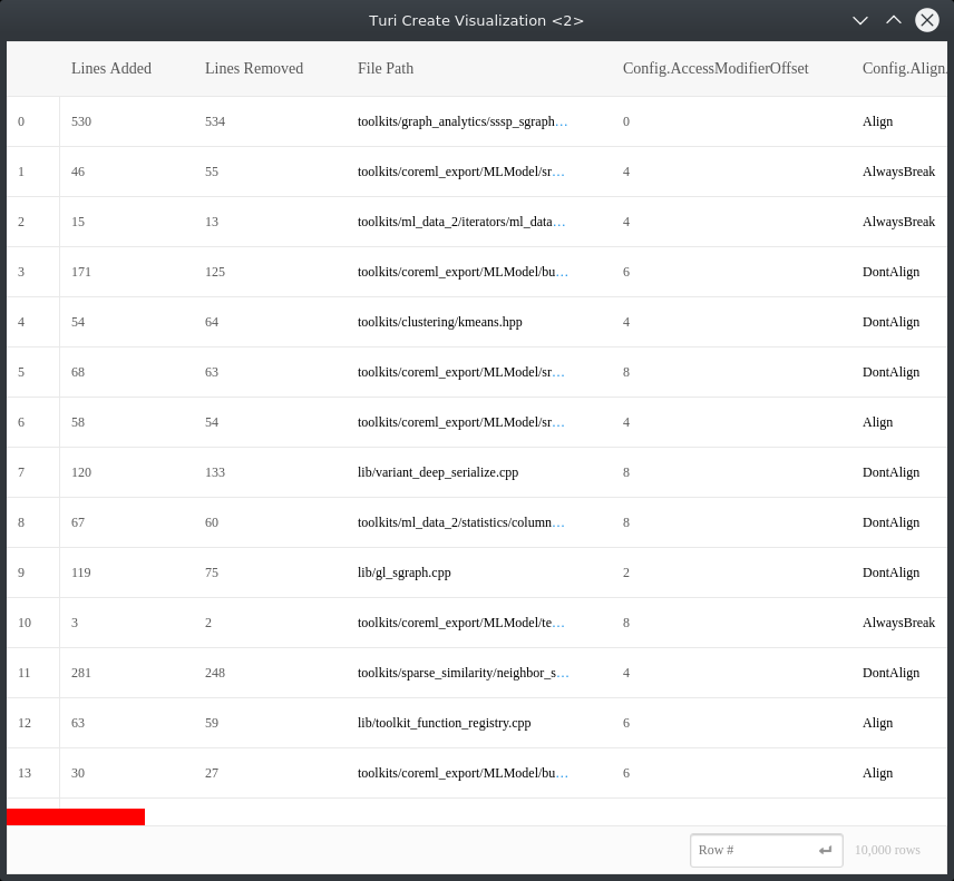 Table view: red horizontal scrollbar appears (Linux only) · Issue #1634 ...
