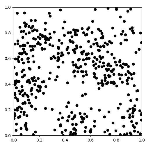 GitHub - owadhwa/Schelling-s-segregation-model