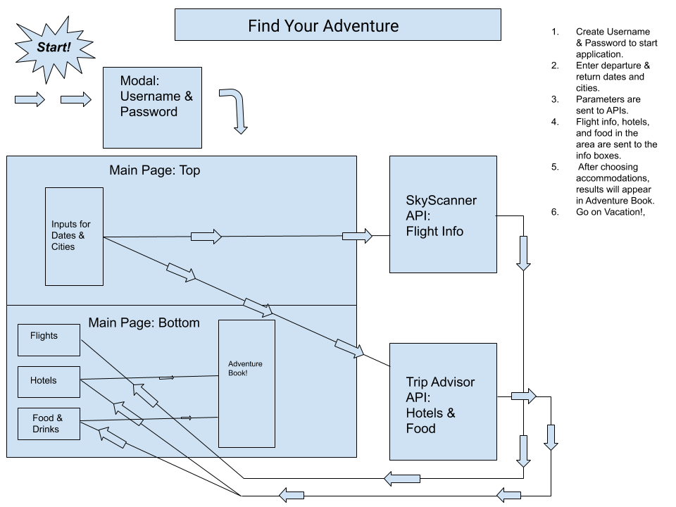 GitHub - KaitlynCarlson/Travel-Application: Adventure Search