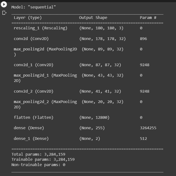 GitHub - saniya1027108/Brain-Tumor-Detection · GitHub