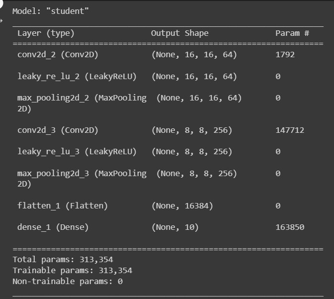 GitHub - saniya1027108/Knowledge-Distillation