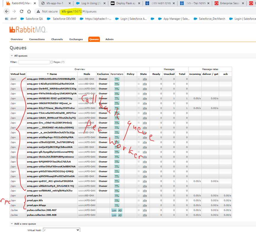 GitHub - zvikabo/rest_api_gateway: Flask Rest API GW using RPC RabbitMq ...