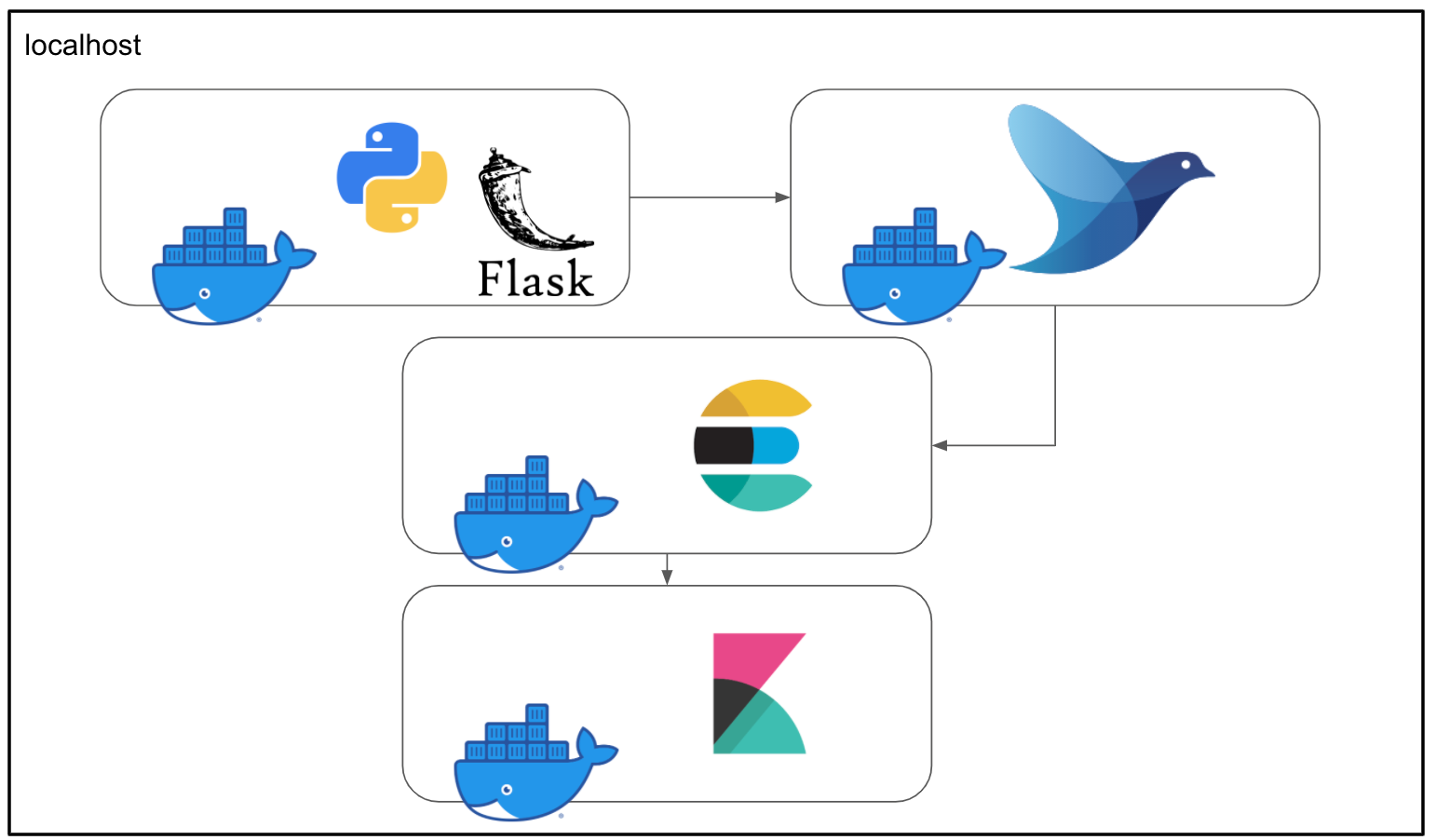 GitHub - shu3-lab/predict: API which can train models and predict by ...