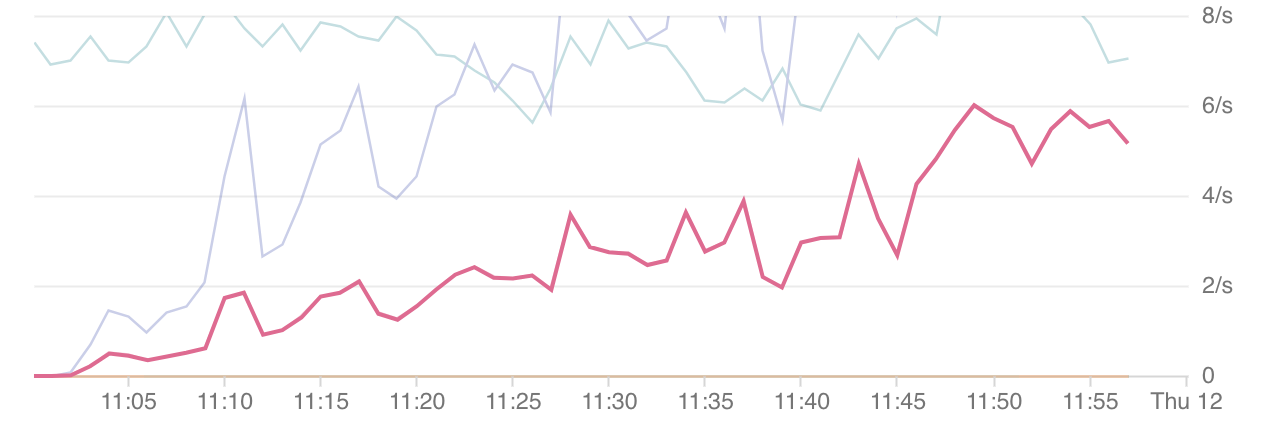 Screen Shot 2019-09-12 at 00 00 30