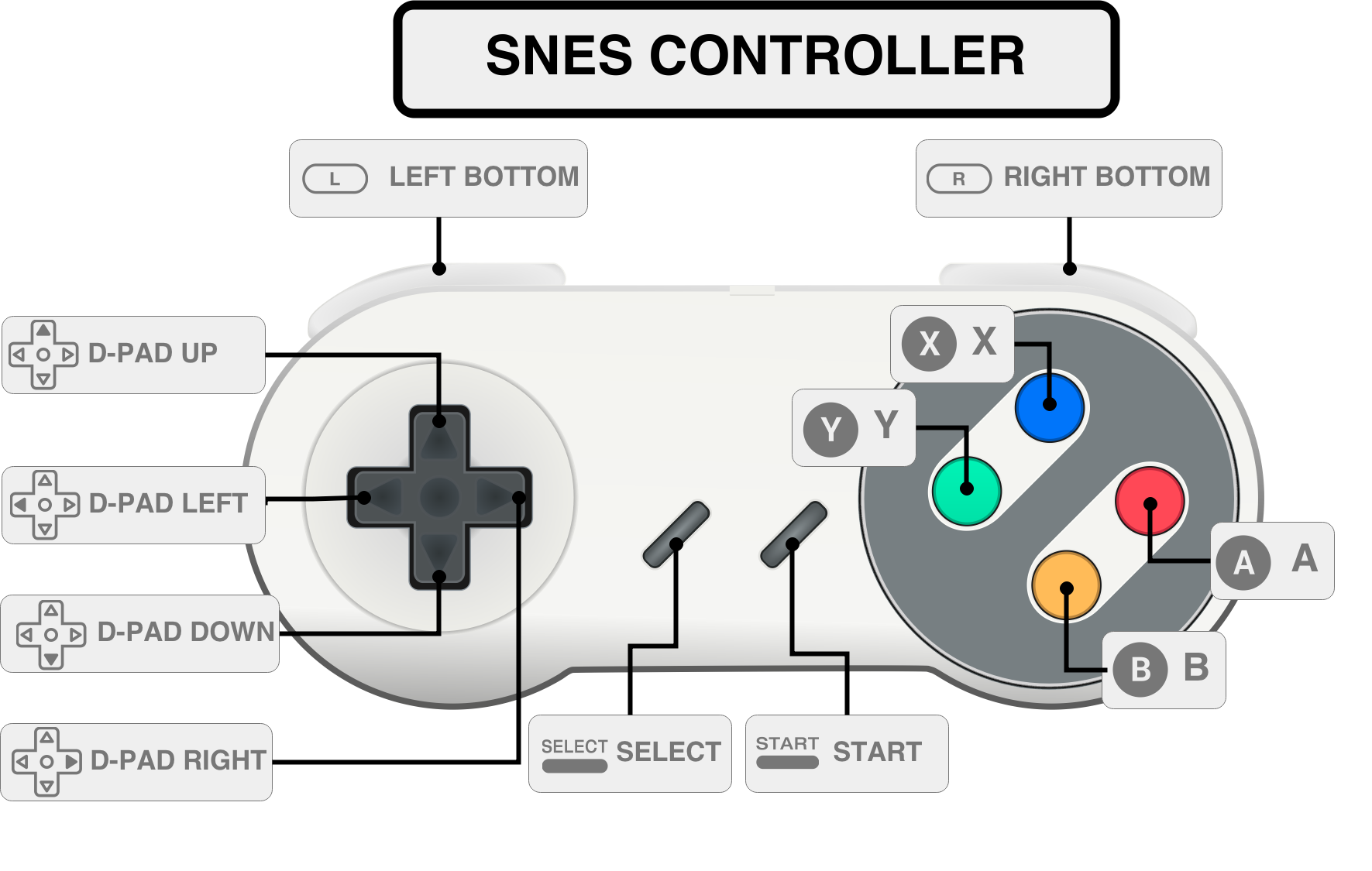 keyboard configure in retroarch windows