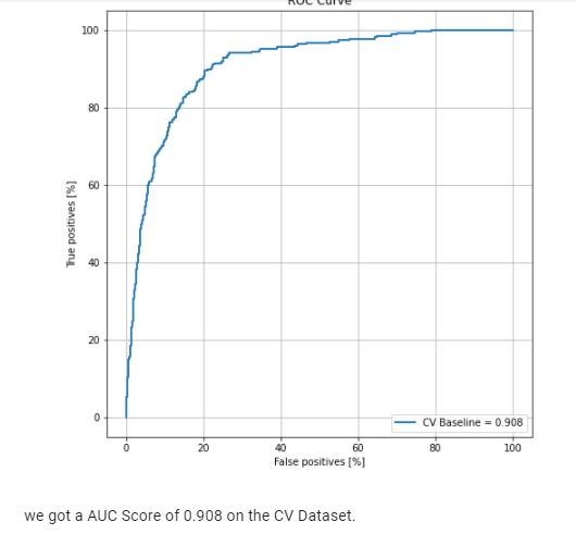 Classification ROC