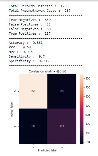 Classification CV CM