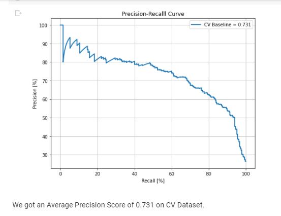 Classification Average_Precision_Cureve