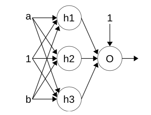 GitHub - RekhaSundar/Neural-Network: Python 3
