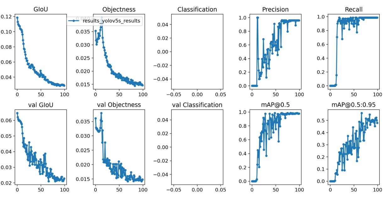 Problem with plot_result() · Issue #326 · ultralytics/yolov5 · GitHub