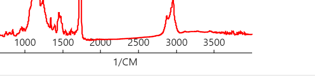 Axis labels · Issue #13 · zakodium-oss/react-d3-utils · GitHub