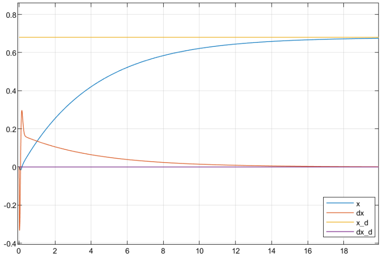 GitHub - duongdinhph/Fuzzy_Self_Balancing_Vehicle: Implement Sugeno and ...