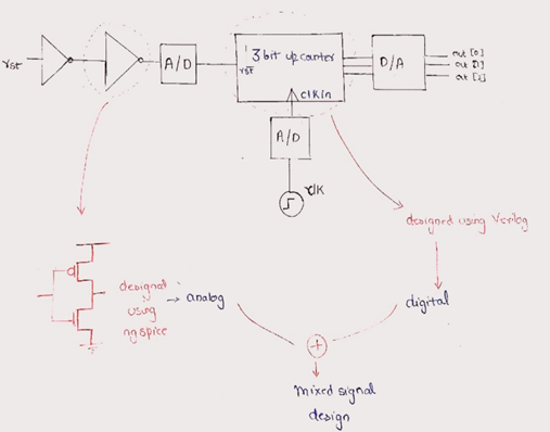 GitHub - Shubhang1234/MixedSIgnal_Hackathon · GitHub