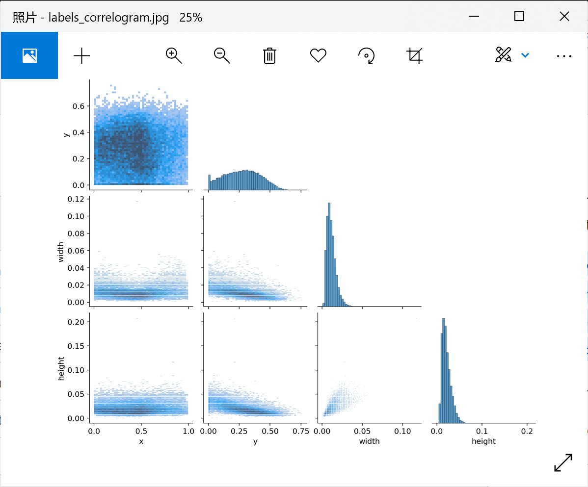 results image questions · Issue #1838 · ultralytics/yolov3 · GitHub
