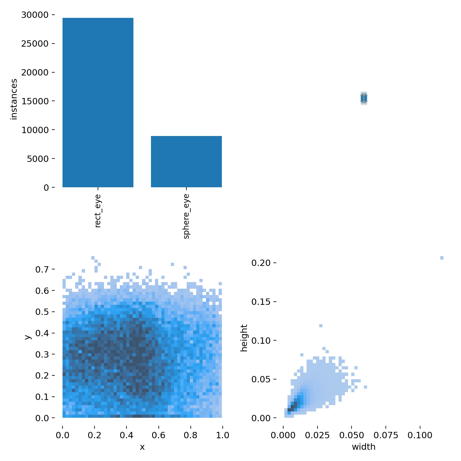 results image questions · Issue #1838 · ultralytics/yolov3 · GitHub