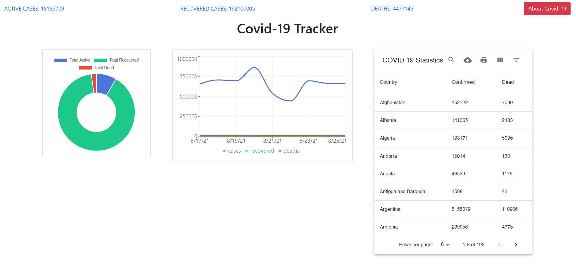 GitHub - shreyavaidya2311/SE-I-Git-Assignment