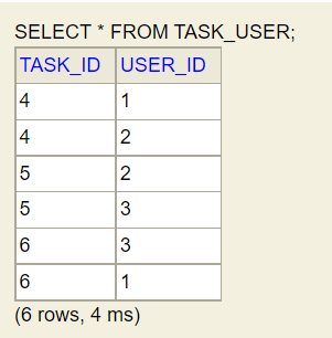 GitHub - AnnaPostek/Task-Management: RESTful API webservice responsible ...