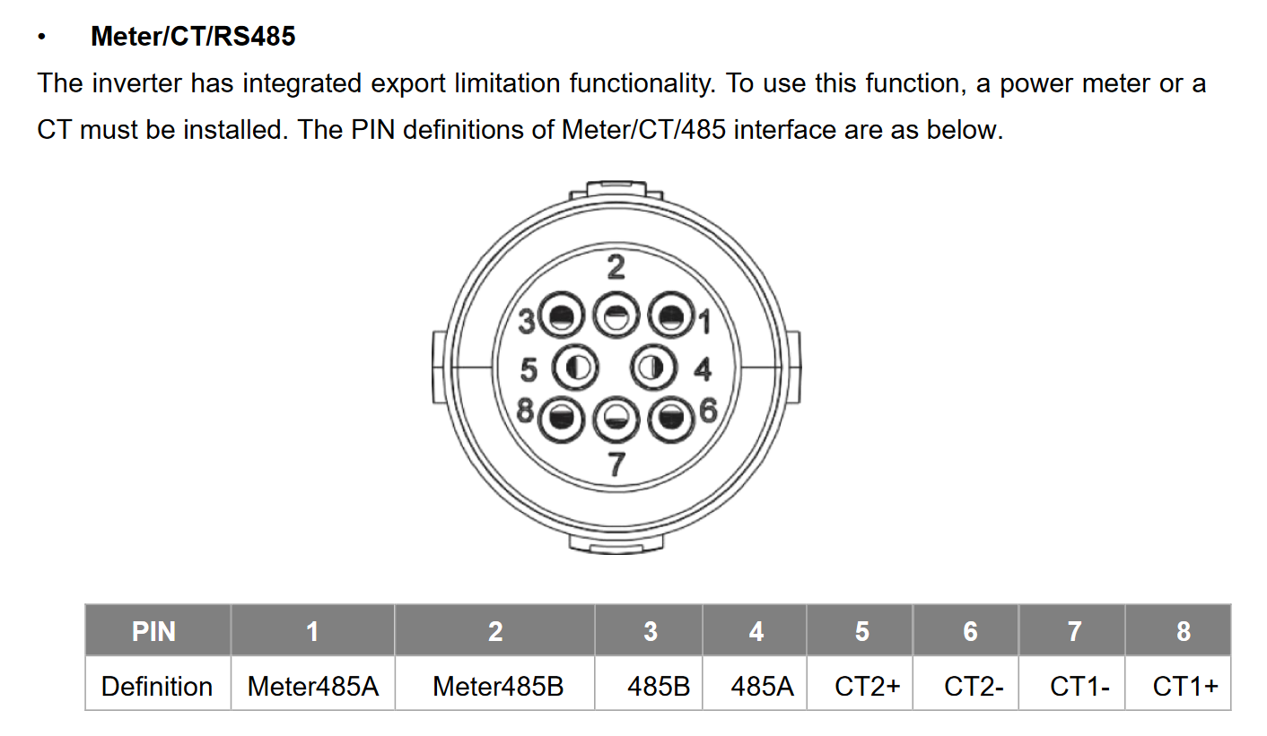 Modbus Wiring Guide - nathanmarlor/foxess_modbus GitHub Wiki