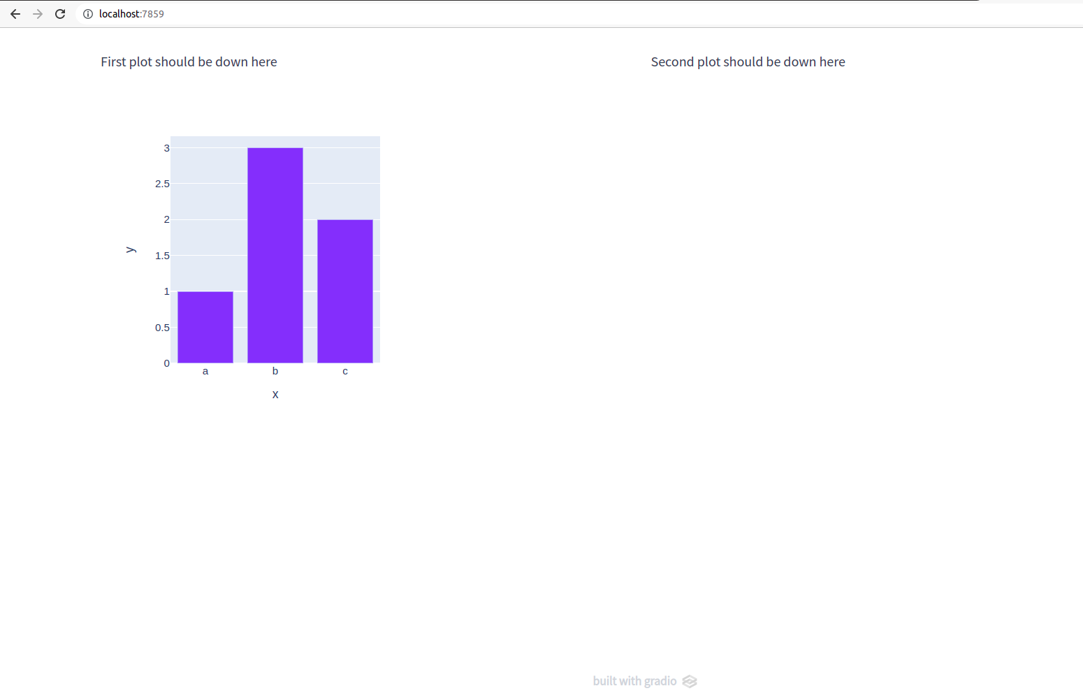 Plots are not displayed side by side when using blocks · Issue #2068 ...