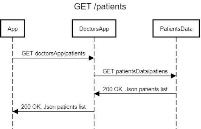 get-patients