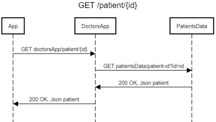 get-patient-id