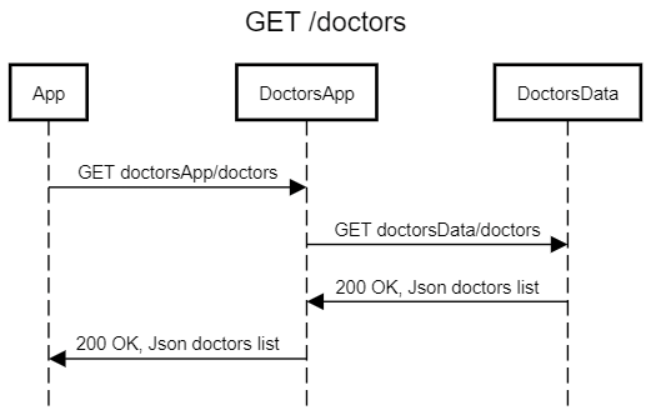 get-doctors
